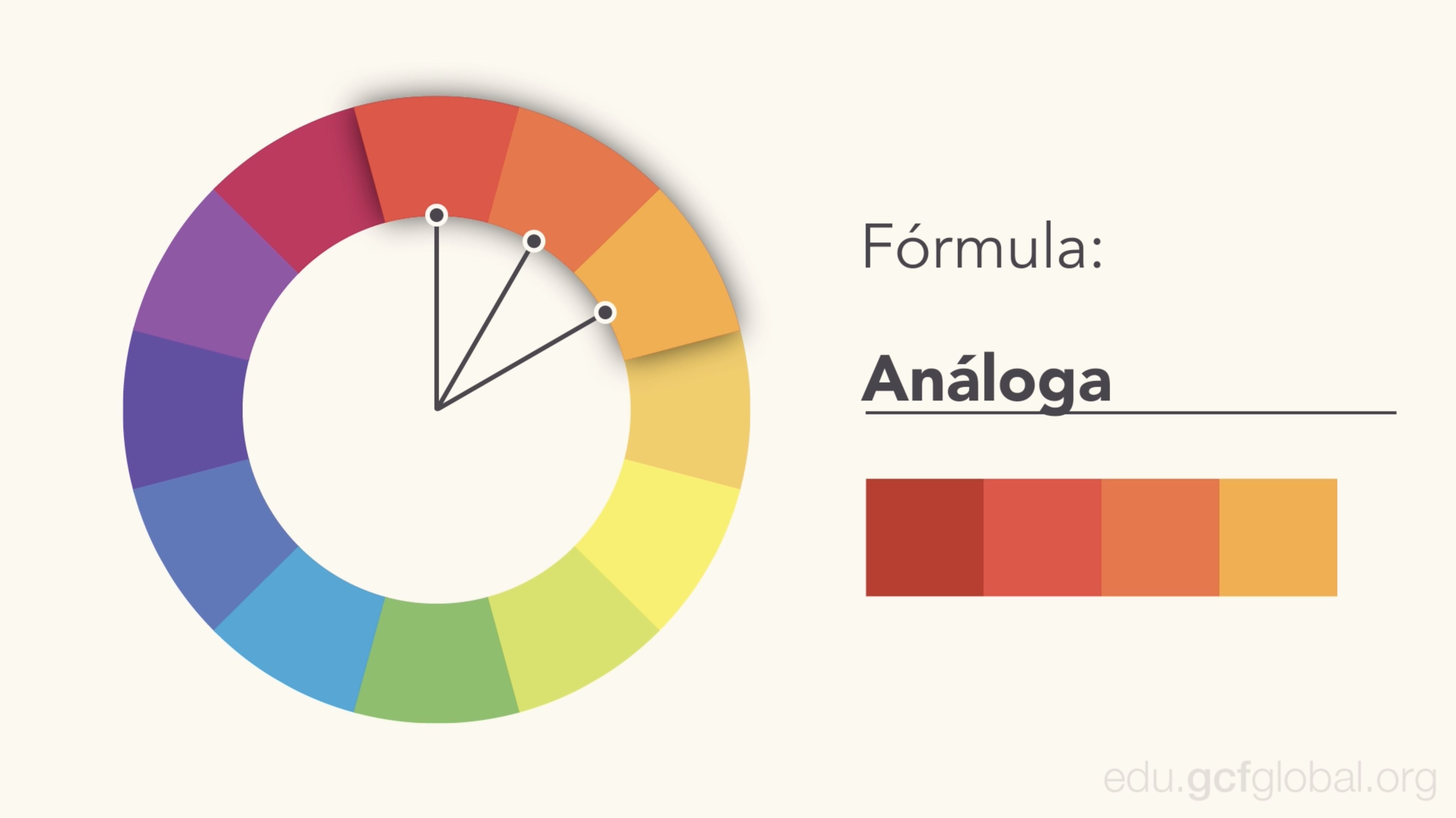 análoga